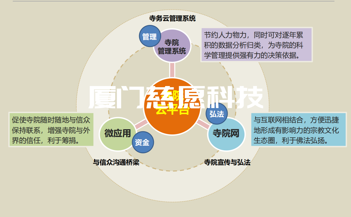 寺院管理軟件的管理功能有哪些？